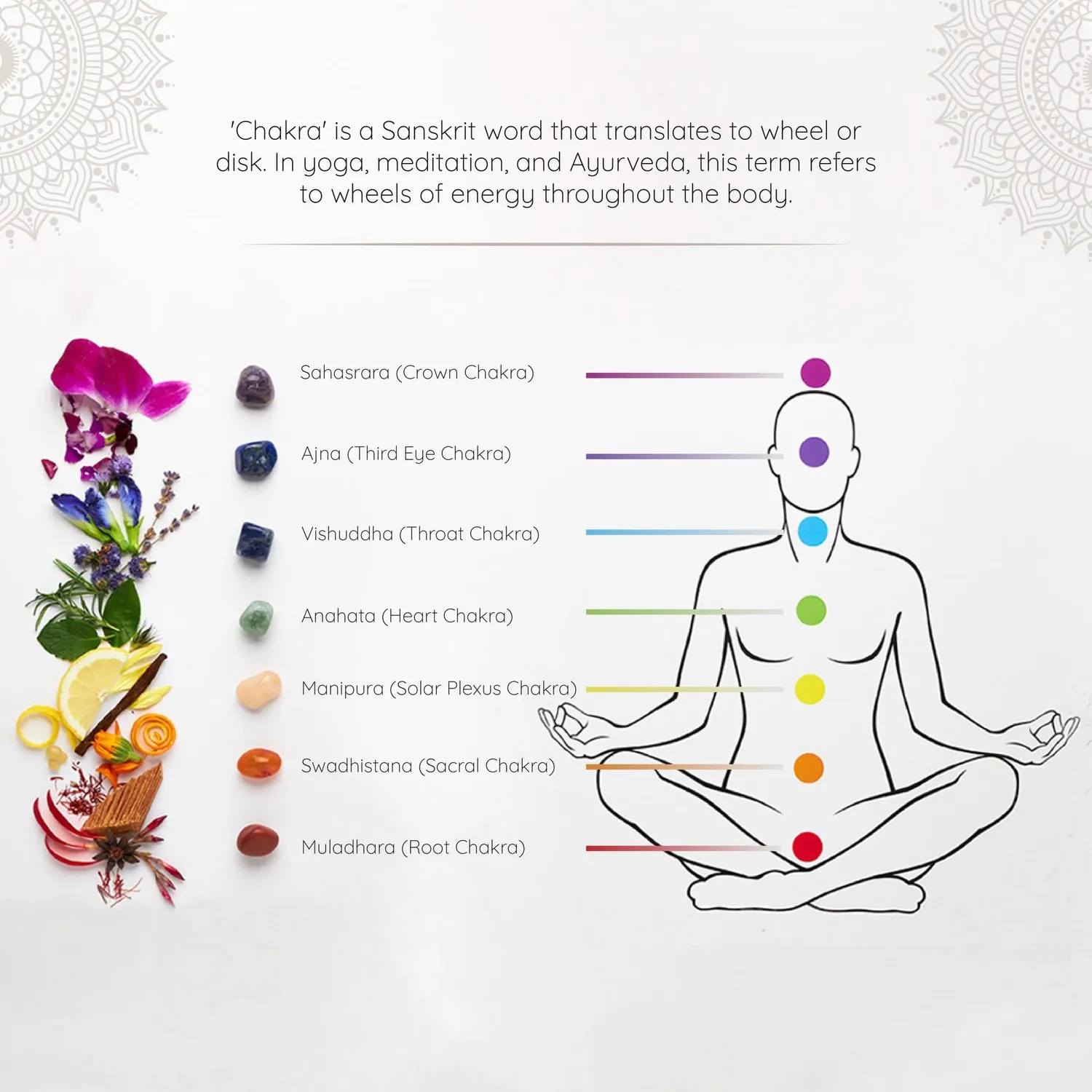 Aromafume 7 Chakra Wellness Kit roll-on oli essenziali 10 ml vegan