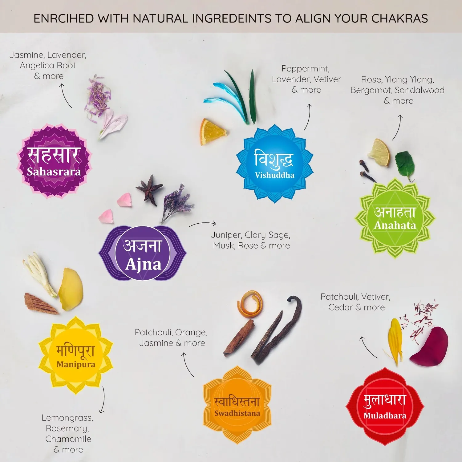 Aromafume 7 Chakra Wellness Kit roll-on oli essenziali 10 ml vegan